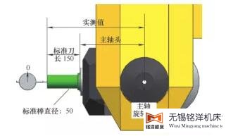 五轴头补测量示意