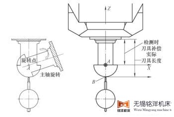 设立检测坐标系