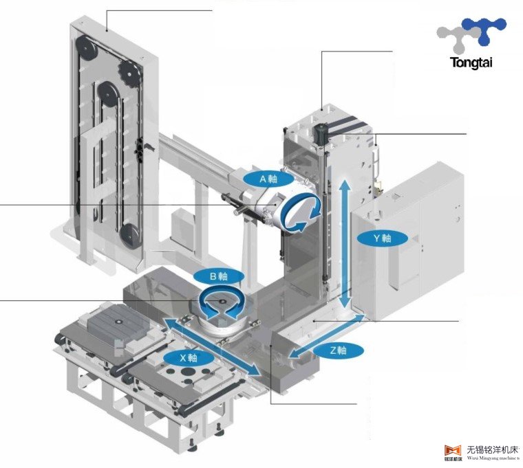 台湾五轴加工中心机