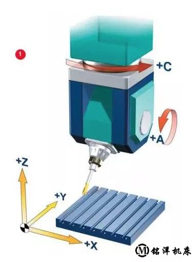 五轴加工中心