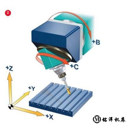 五轴加工中心