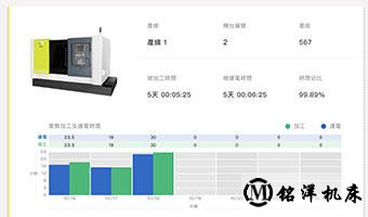 稼动率统计